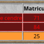 classement_bourrins.png